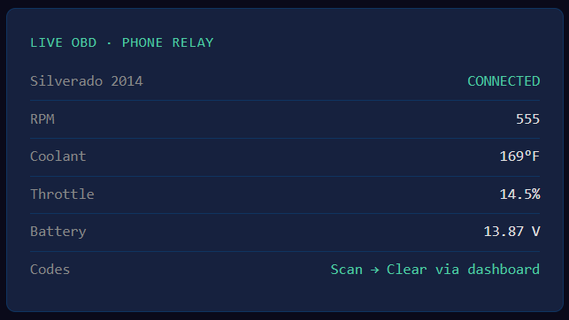 Home page live link data example